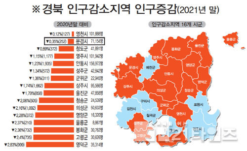 [크기변환]0113 1.총무과 - 2022년 인구감소그래프.png